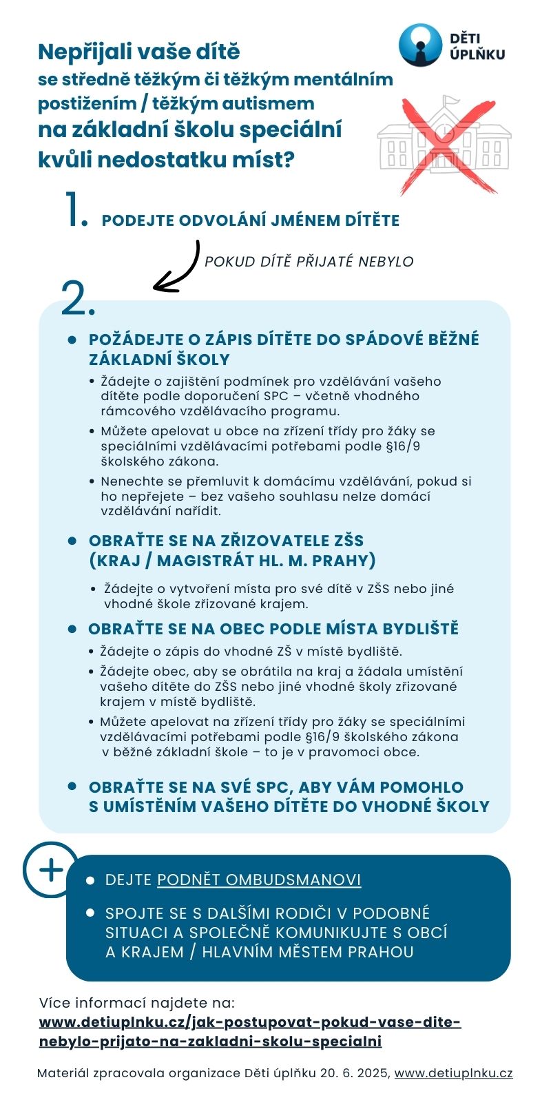 Děti úplňku Leták pro rodiče co dělat, když dítě nepřijali do speciální školy